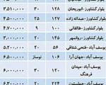 اجاره‌بها و قیمت زمین و مسکن در مرکز تهران(+جدول)