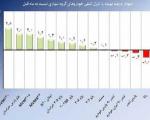 رتبه‌بندی کیفیت خودروهای داخلی در خردادماه(+جدول)