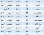 قیمت آپارتمان‌های نوساز در تهران (+جدول)