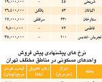 لیست قیمت انواع ملک در تهران