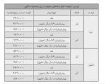 پیش‌فروش خانه‌های میلیاردی در گیلان + جدول قیمت