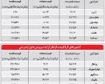 هزینه اینترنت در ایران ٢ برابر افغانستان، ٣٥٠٠ برابر ژاپن(+جدول)