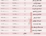 قیمت آپارتمان های 50 متری در تهران (جدول)