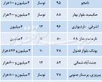 آپارتمان های زیر 400 میلیون در تهران (جدول)