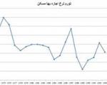اجاره نشینی در 23 سال گذشته چقدر برای ایرانی ها آب خورد؟/جزییات قیمت اجاره از سال 71 تا 93