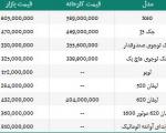 جدیدترین قیمت محصولات "کرمان خودرو" (جدول)