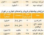 قیمت انواع ملک در تهران