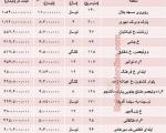 قیمت آپارتمان در خیابان ولیعصر تهران (جدول)