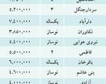 فهرست قیمت آپارتمان‌های ۷۰ متری در تهران