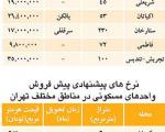قیمت املاک نمونه در تهران