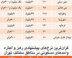 گران‌ترین آپارتمان اجاره‌ای در تهران (جدول )