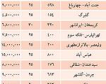 قیمت خانه‌های دربستی در تهران+جدول