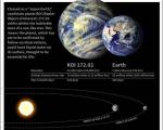 کشف شبیه‌ ترین سیاره به زمین +عکس