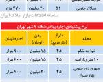 لیست آپارتمان‌های اجاره‌ای در منطقه 7 تهران