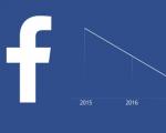 فیس بوک در سال 2015 دنیا را کوچکتر کرد!