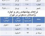 ارزانی اخیر دلار چه تاثیری در بازار اجاره می‌گذارد؟+ لیست اجاره و فروش آپارتمان در تهران