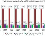 9 میلیون نفر در راه بازار کار