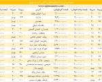 ویترین قیمتی از واحدهای تجاری در شهر تهران+جدول قیمت‌ها