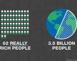 چگونه 62 نفر نیمی از جهان را فقیر کردند؟/ ارزش دارایی آنها برابر با ثروت 3.5 میلیارد نفر است