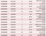 قیمت آپارتمان در تهرانپارس تهران (جدول)