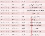 قیمت آپارتمان‌های 70 متری تهران (جدول)