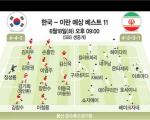 ترکیب تیم‌های ملی کره‌جنوبی و ایران اعلام شد+عکس