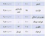 آپارتمان‌​های ارزان‌ قیمت در تهران + جدول