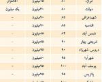 نرخ های پیشنهادی رهن و اجاره واحدهای مسکونی در تهران+جدول