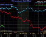 امریکا طلا را ارزان کرد / روند قیمت ها به چه سمتی می رود؟