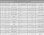 قیمت آپارتمان در تنها منطقه آزاد شمال ایران(+جدول)