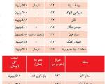 فهرست تازه از قیمت مسكن در تهران