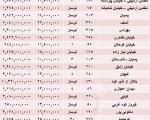 قیمت آپارتمان در زعفرانیه تهران(جدول)