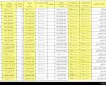 میزان پول دریافتی مربیان و بازیکنان پرسپولیس (+جدول)