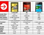 کدامیک؟ HTC 8X، Lumia 920 یا ATIV S؟