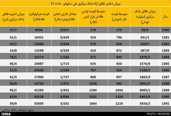 آمار تکان‌ دهنده از هزینه‌ تحریم‌ها در ایران