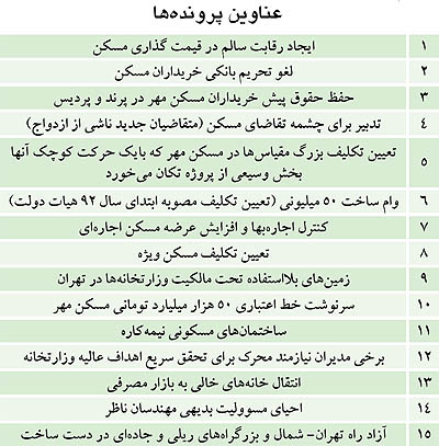 عباس آخوندی,وزیر جدید راه و شهرسازی,مراسم معارفه