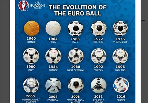 توپ های جام ملت اروپا به روایت عکس