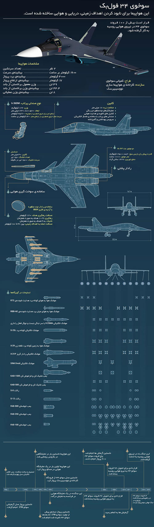 سوخوی ۳۴ فول‌بک؛ جنگنده‌ی پیشرفته‌ی روسیه در سوریه