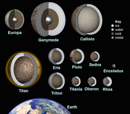 دلایل علمی مبنی بر وجود حیات در سایر سیارات