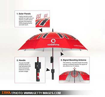 اخترع چتر , چتری برای روزهای بی آنتن
