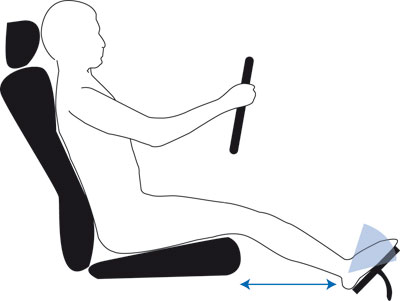 شیوه صحیح نشستن روی صندلی