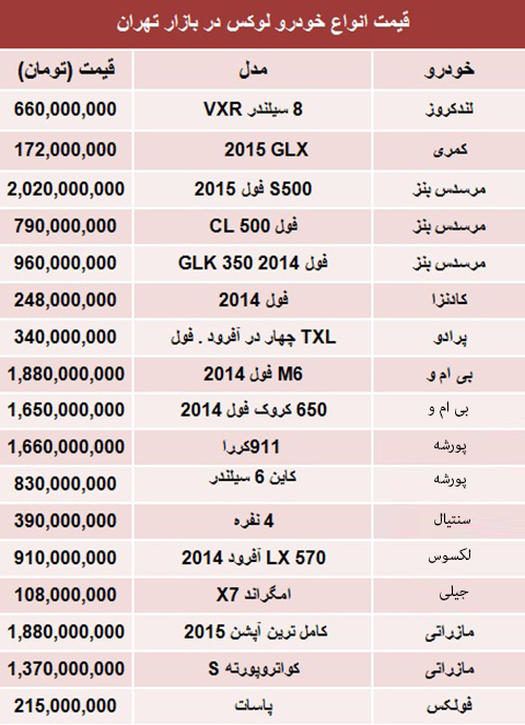 اخبار,اخبار اقتصادی,قیمت خودروهای لوکس در بازار تهران