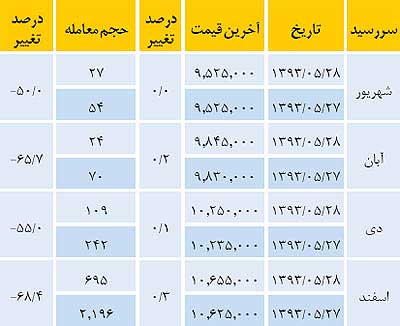 اخبار ,اخبار اقتصادی ,نرخ دلار