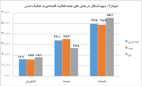 اخبار,اخباراقتصادی , نرخ مشارکت اقتصادی در ایران