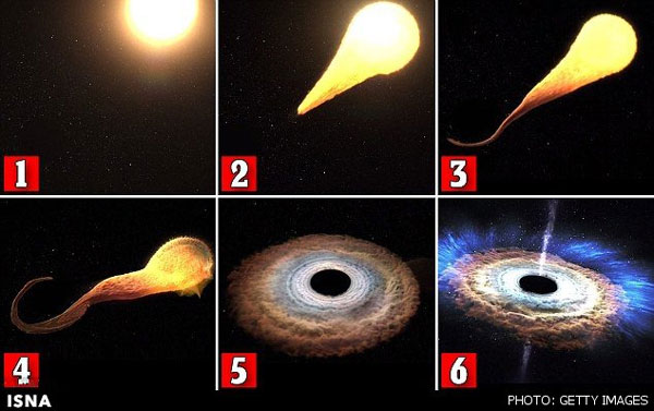 مچ‌گیری از یک سیاهچاله هنگام قتل یک ستاره