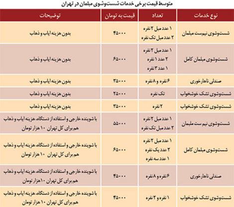 متوسط قیمت شست شوی مبلمان در تهران 