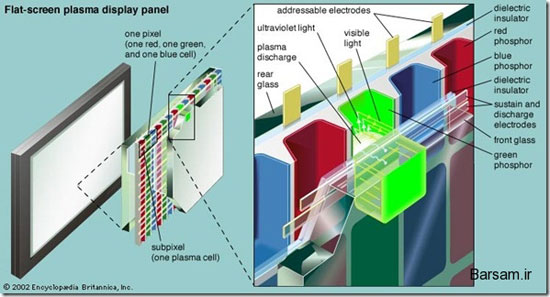 تلویزیون Plasma ،LCD و LED با هم چه تفاوتی دارند؟