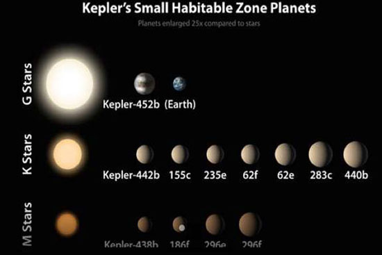 ۶ سیاره در کهکشان راه شیری که بیشترین شباهت را به زمین دارند