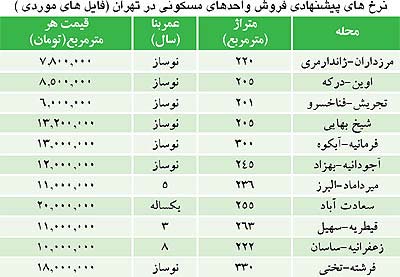 قیمت آپارتمانها در تهران,واحد های مسکونی,واحدهای مسکونی نوساز