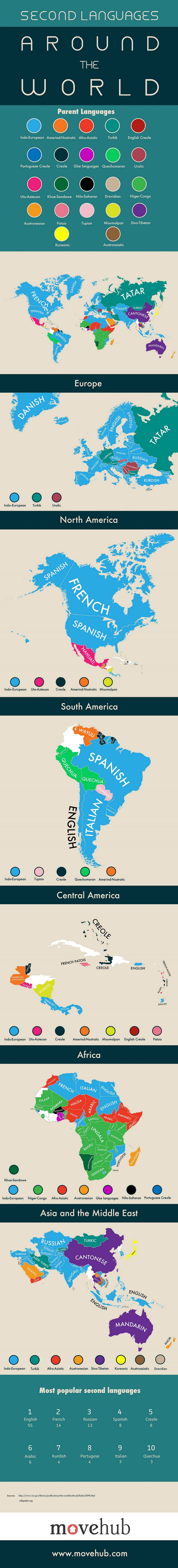 اینفوگرافی: زبان دوم کشورهای مختلف جهان چیست؟